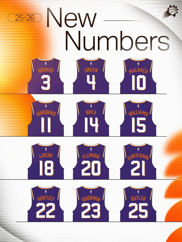 ewc电竞世界杯-太阳官方公布球衣号码：狄龙3号 杰伦-格林4号 马卢阿奇10号