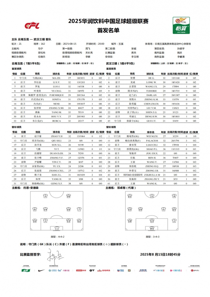 ewc电竞世界杯-云南玉昆vs武汉三镇首发：4外援PK2外援，侯永永、沈子贵出战