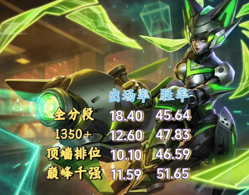 ewc电竞世界杯-S42排位避坑英雄，孙尚香别轻易拿，你可能把握不住，